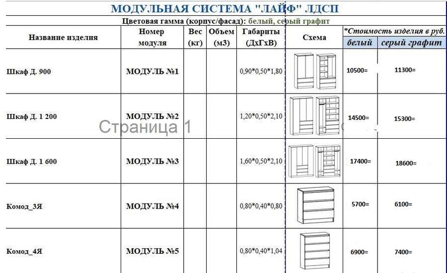 Спальный гарнитур «Лайф» модульный (Террикон) в Нижнем Новгороде фото №3