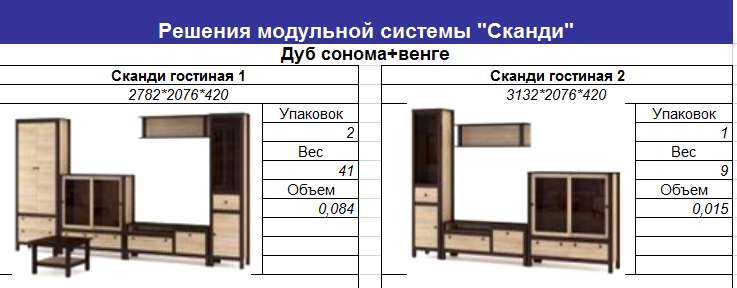 Гостиная «Сканди» модульная (МП) в Нижнем Новгороде фото №2