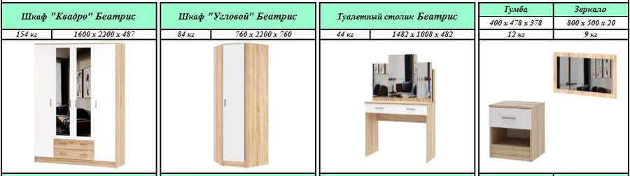 Спальный гарнитур «БЕАТРИС» Сонома/Белый глянец (Памир) в Нижнем Новгороде фото №3