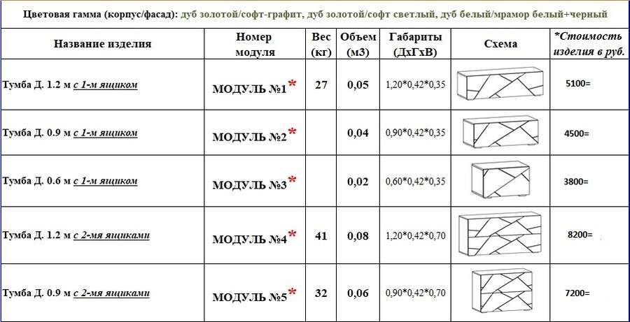 Гостиная «Терра» модульная (Террикон) комплект 3 в Нижнем Новгороде фото №2