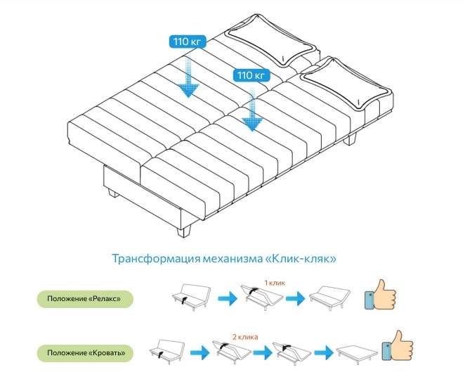 Диван-кровать «Манго» (Мебельград) в Нижнем Новгороде фото №7