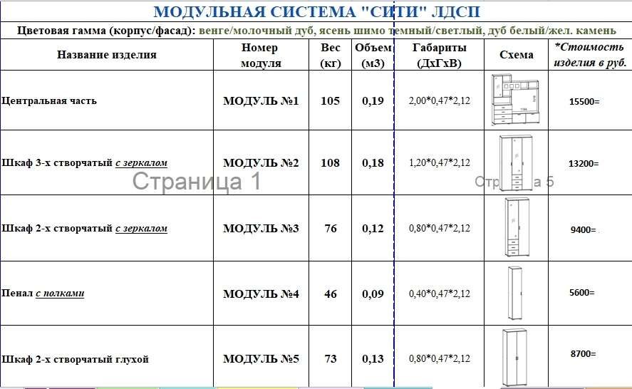 Спальный гарнитур «Сити» модульный комплект 1 (Террикон) в Нижнем Новгороде фото №2