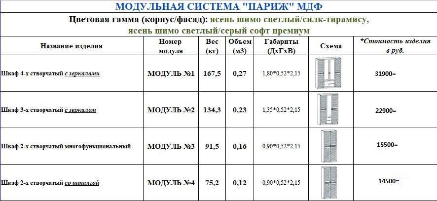 Спальный гарнитур «Париж» МДФ модульный (Террикон) в Нижнем Новгороде фото №2