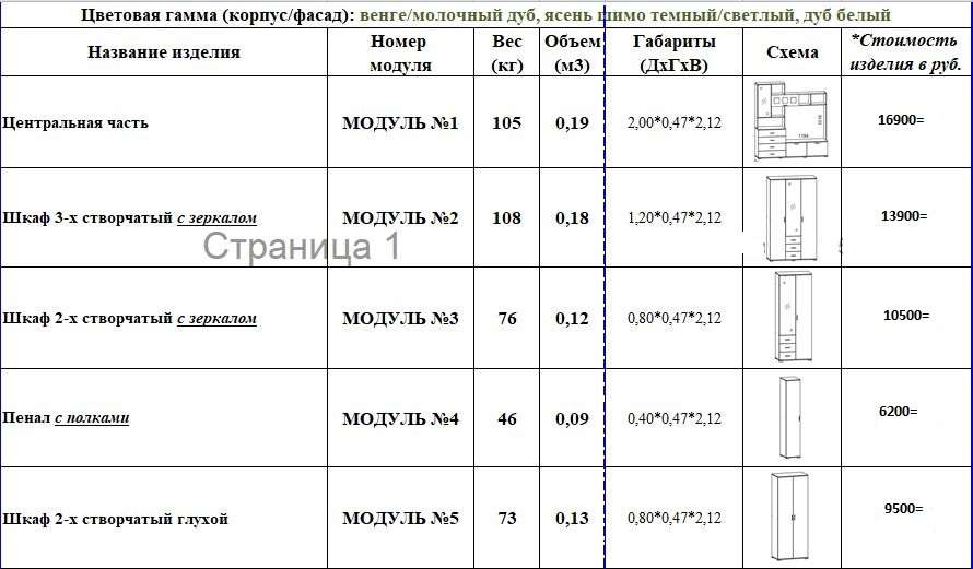 Спальный гарнитур «Сити» модульный комплект 4 (Террикон) в Нижнем Новгороде фото №2