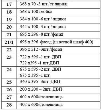 Кухня «Марчел» 1,6м Графит, Белый - Готовое решение (Риикм) в Нижнем Новгороде фото №5