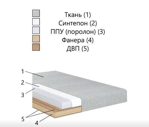 Детский Диван «Юниор 1.1» (Аквилон) в Нижнем Новгороде фото №6