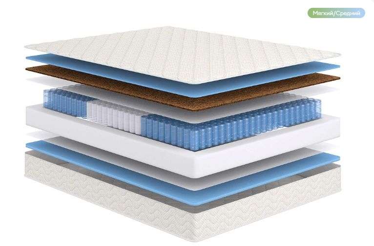 Матрас Balance Optima (СОНУМ) в Нижнем Новгороде фото №2