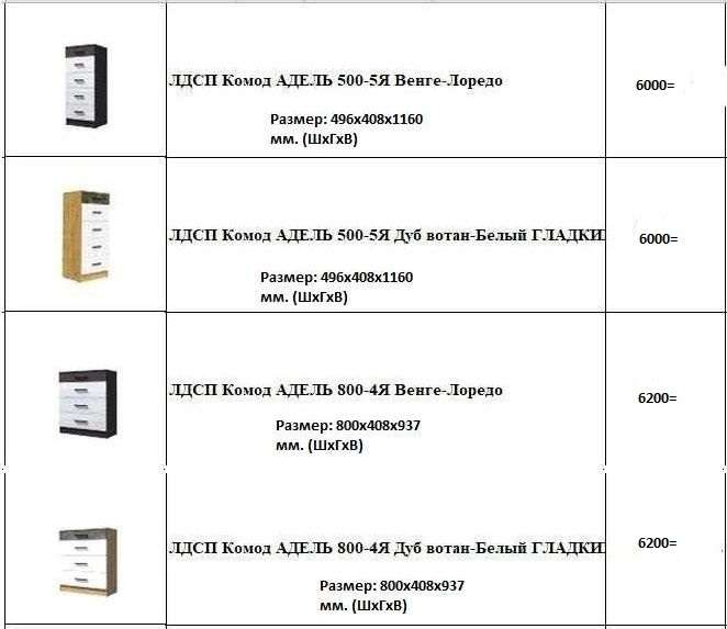 Спальный гарнитур «Адель» Модульный Набор-1 (Эра) в Нижнем Новгороде фото №3