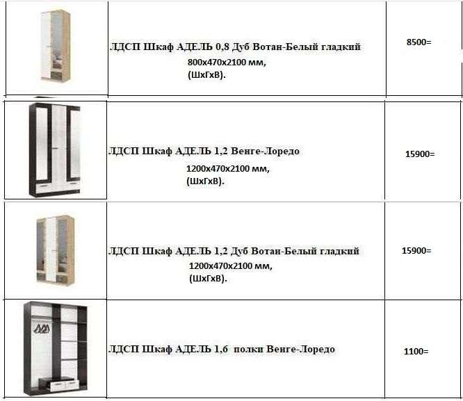 Спальный гарнитур «Адель» Модульный Набор-2 (Эра) в Нижнем Новгороде фото №10