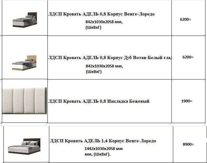 Спальный гарнитур «Адель» Модульный Набор-1 (Эра) в Нижнем Новгороде фото №6
