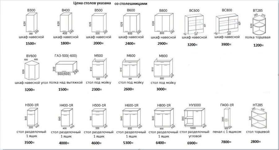 Кухня «Брауни» 1,6м Модульная (Эра) в Нижнем Новгороде фото №2