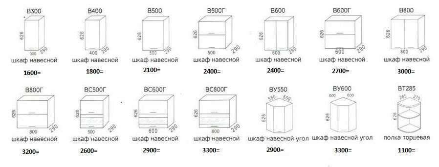 Кухня «Эра» Модульная, Набор 1,6м (Эра) в Нижнем Новгороде фото №2