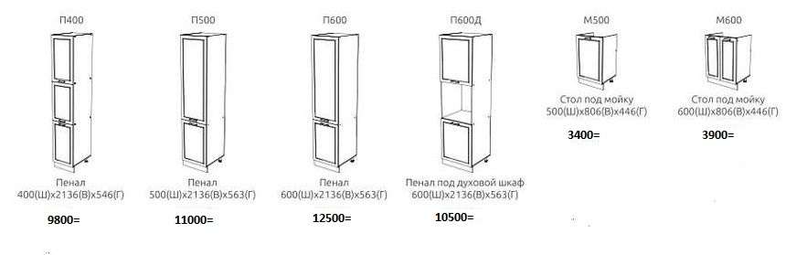 Кухня «АГАВА» 1,6м Акация Белая/Трюфель (Эра) в Нижнем Новгороде фото №8