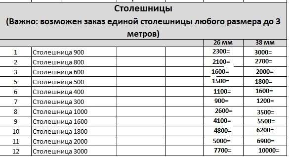 Кухня «Греция» Модульная Угловая (Регион 058) в Нижнем Новгороде фото №13