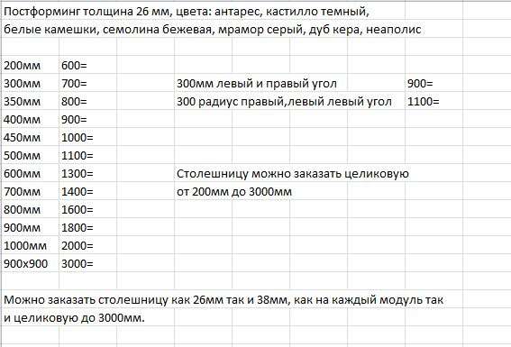 Кухня «ЛДСП» Набор-3 (3400х2216мм) Модульная в Нижнем Новгороде фото №14
