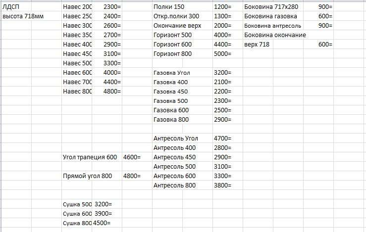Кухня «ЛДСП» Набор-2 (2,6м), Модульная в Нижнем Новгороде фото №12