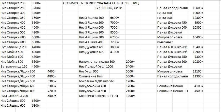 Кухня «РИО» Набор 3,1м Модульная (Диал) в Нижнем Новгороде фото №13