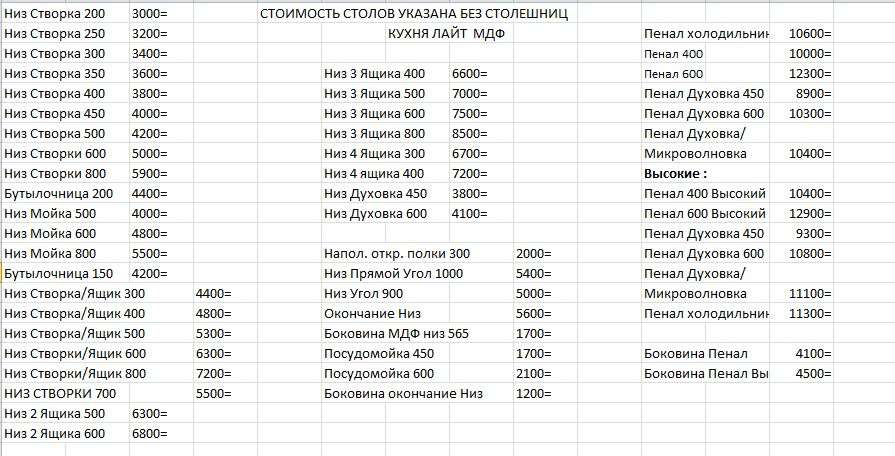 Кухня «Лайт» Набор-8, Модульная (Диал) в Нижнем Новгороде фото №13