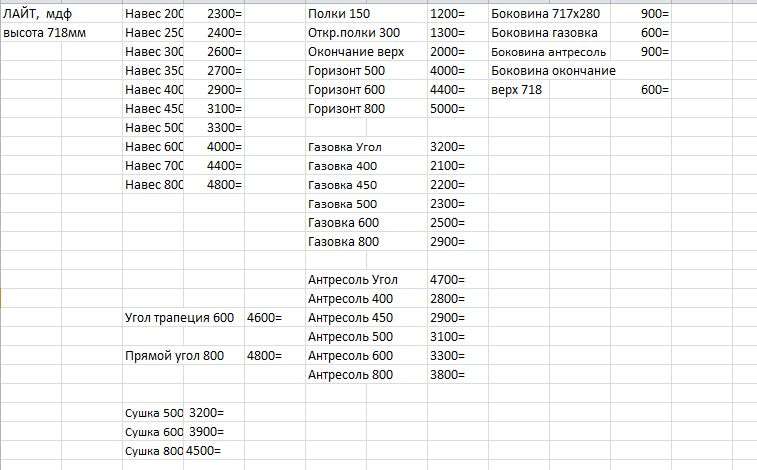 Кухня «Лайт» Набор-8, Модульная (Диал) в Нижнем Новгороде фото №12