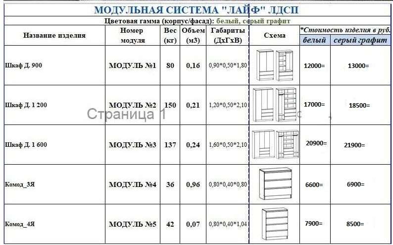 Подростковая «Лайф» модульная (Террикон) в Нижнем Новгороде фото №3