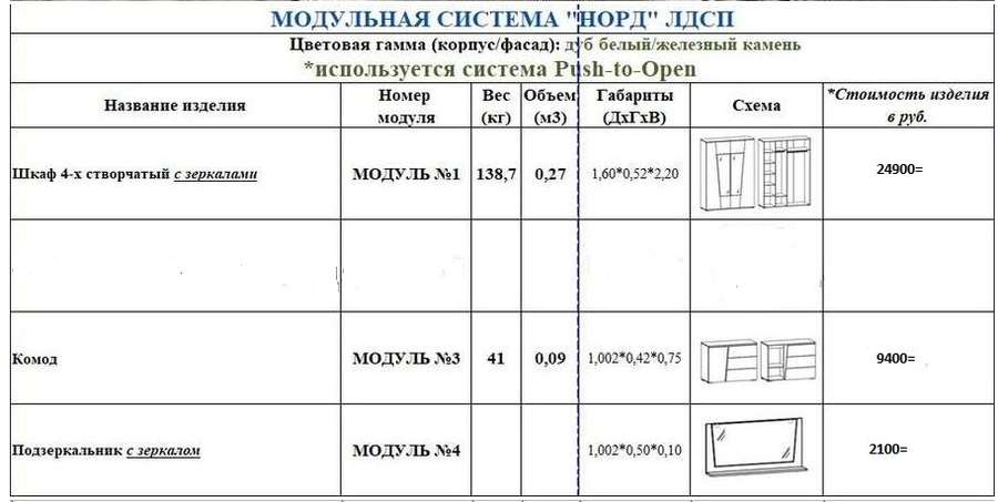 Прихожая «Норд» модульная (Террикон) в Нижнем Новгороде фото №2