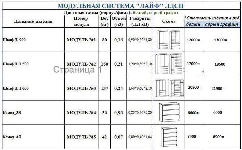Спальный гарнитур «Лайф» модульный (Террикон) в Нижнем Новгороде фото №3