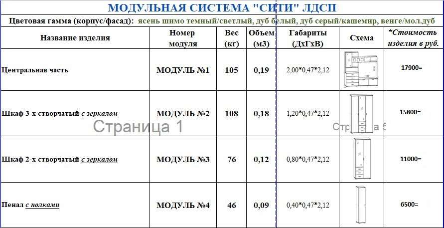 Гостиная «СИТИ» модульная (Террикон) в Нижнем Новгороде фото №5