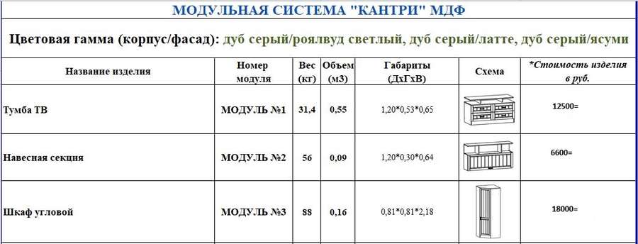 Спальный гарнитур «Кантри» модульный (Террикон) в Нижнем Новгороде фото №2