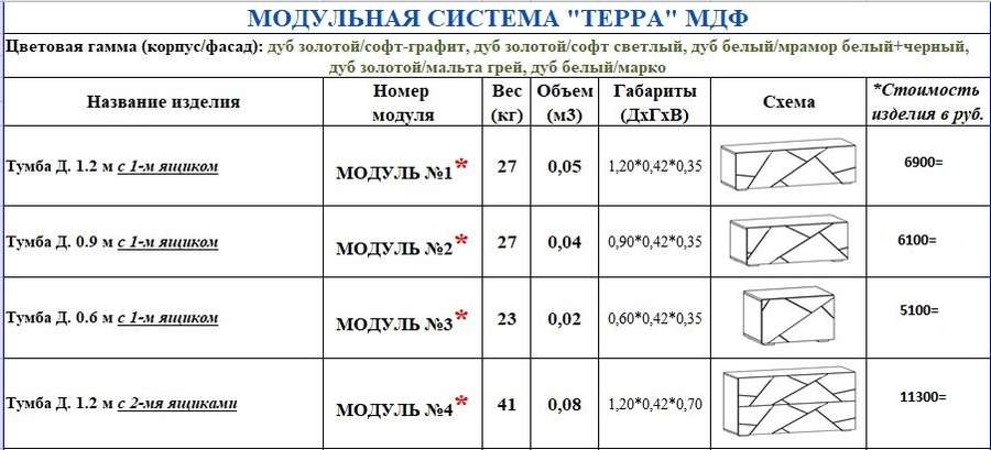 Гостиная «Терра» модульная (Террикон) комплект 3 в Нижнем Новгороде фото №2