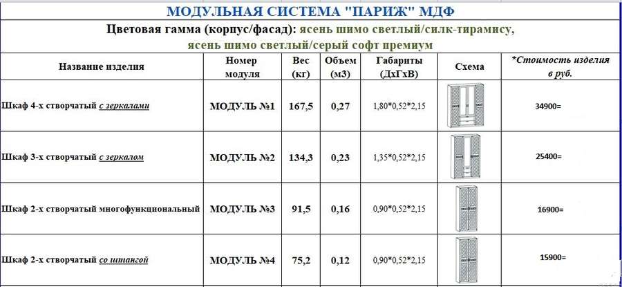 Прихожая «Париж» модульная комплект 2 (Террикон) в Нижнем Новгороде фото №9