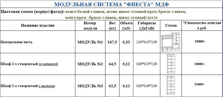 Прихожая «Фиеста» модульная Набор-2 (Террикон) в Нижнем Новгороде фото №7